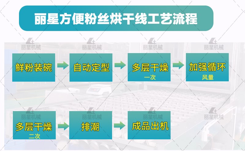 速食粉丝烘干线.jpg